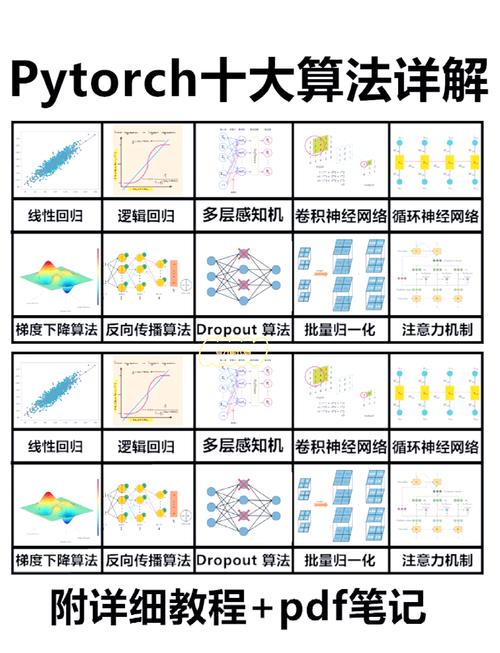 如何用Pytorch实现波阻抗反演算法？