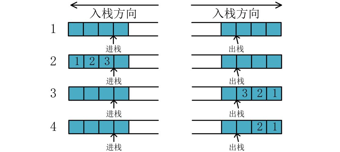 Python中如何区分堆、栈与队列的队列实现原理？