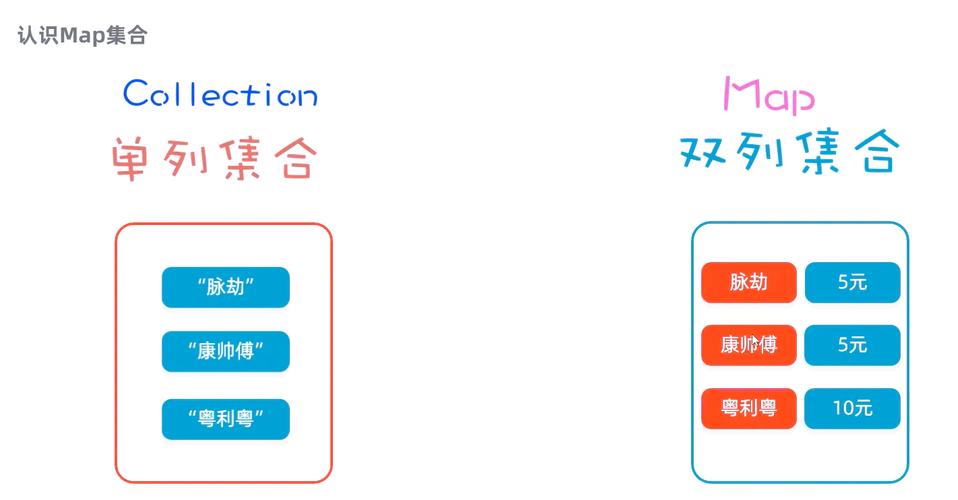 如何通过位置在Java集合中获取特定元素值？