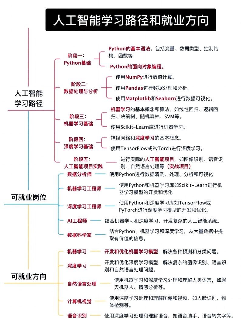 学习软件测试，哪种数据库适合未来就业前景较好的工作？