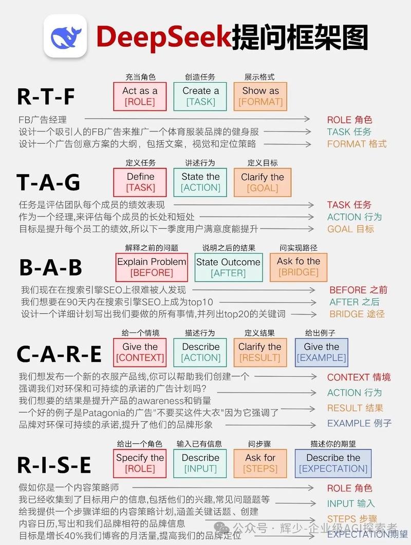 PHP面向对象的三面人生如何巧妙融合于长尾词疑问？