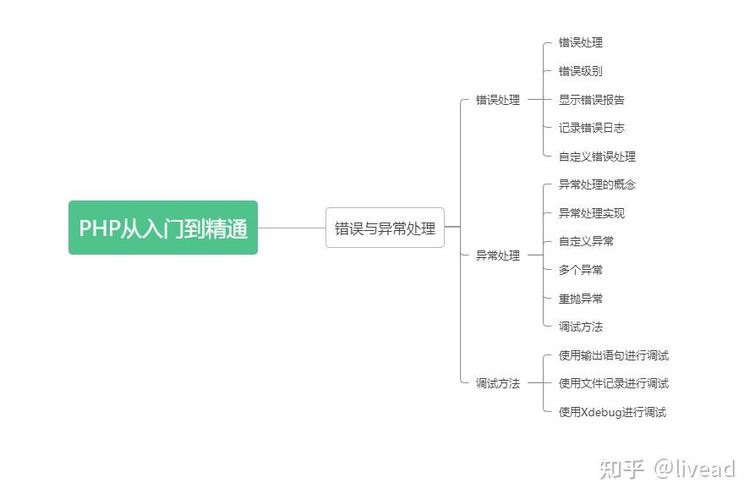 PHP中如何实现高效错误和异常处理机制？