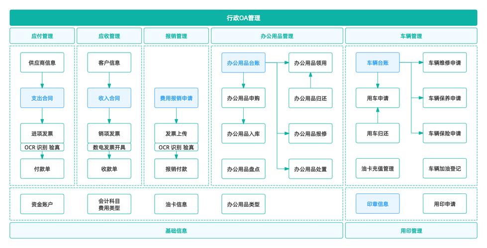 蓟州区如何进行SEO优化和实施高效的OA系统解决方案？