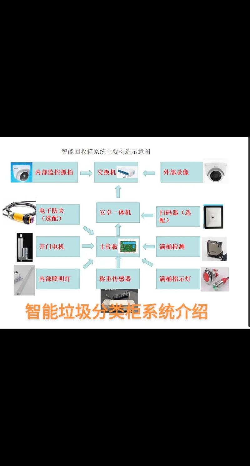 ZGC垃圾回收器如何进行深入解析和优化？