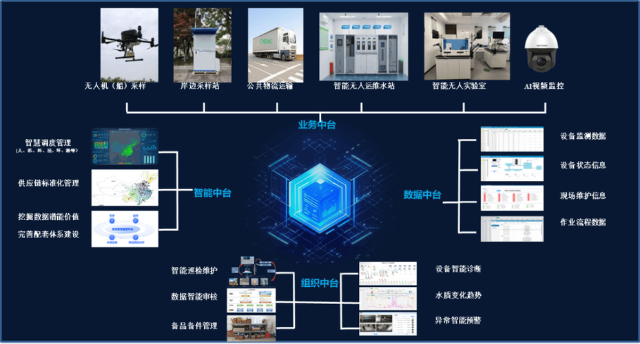 如何利用WebMan技术构建高效的智能环境监测系统？