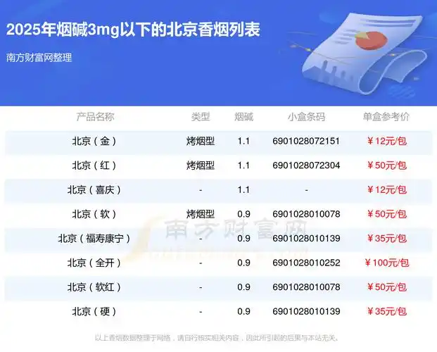 北京SEO能帮我优化哪些名烟品牌，使其在搜索引擎排名中更靠前？