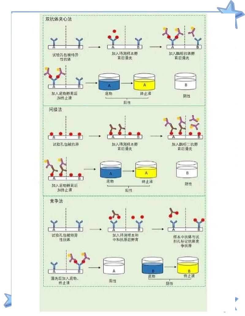 如何解析Pytest mark标记的使用实例和原理？