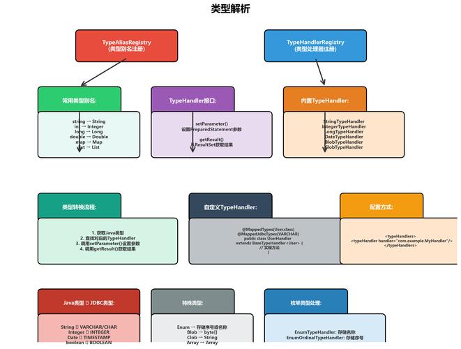 Mybatis源码解析：如何将ResultSet自动映射为实体类实例？