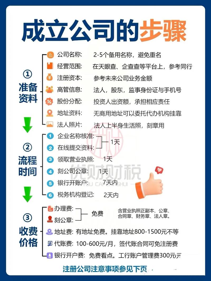 新公司注册成立，焕新启航的步骤有哪些？