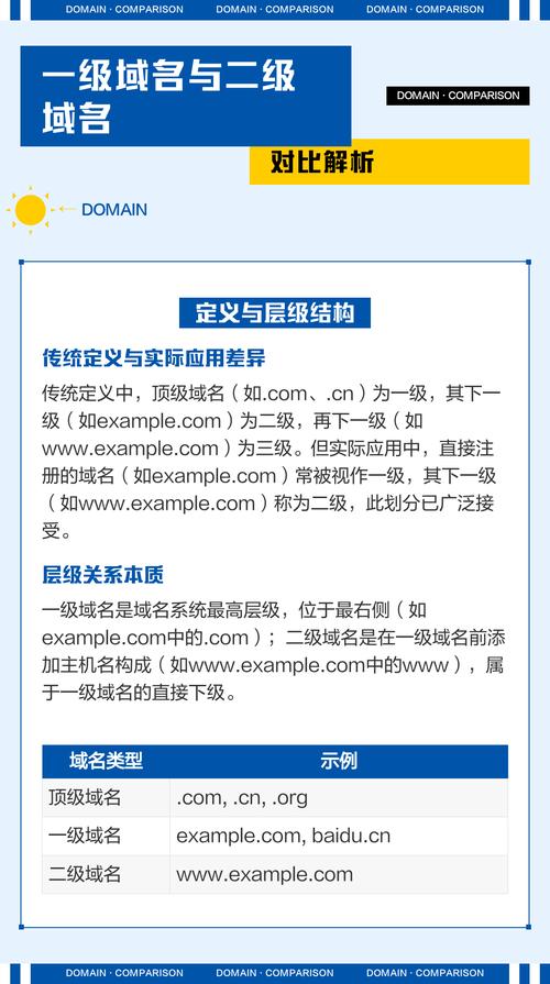 如何通过顶级域名和二级域名区分网站层级及归属？