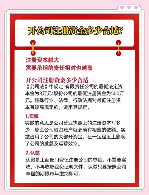 独立站注册资本需要准备多少才算合适？