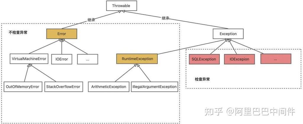 如何通过Java机制有效地处理和应对各类异常与错误情况？