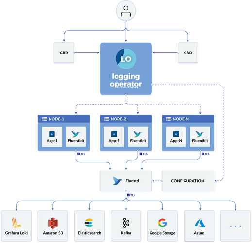 如何在Rancher上利用K8S高效部署PHP应用程序？