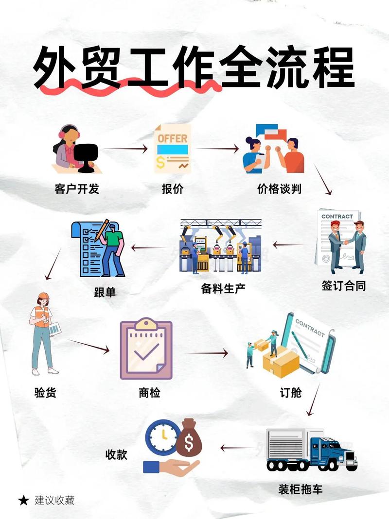 如何制定适用于大部分外贸人的外贸推广方案？