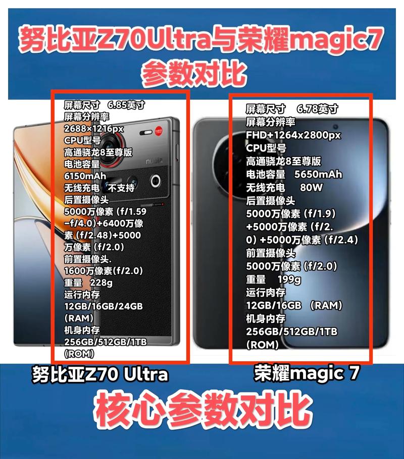 努比亚手机与哪款竞品相比，在深度参数上更值得购买？