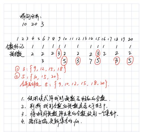 洛谷P1230智力大冲浪贪心算法如何改写为长尾词？