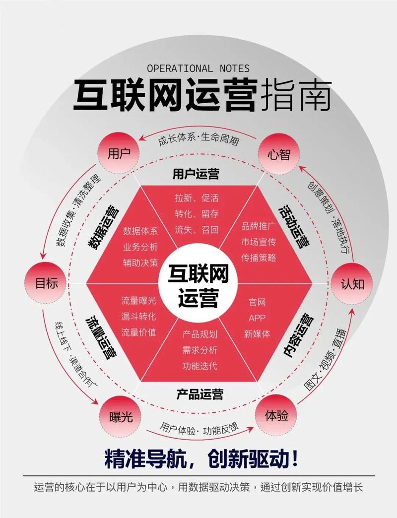 如何通过推广效果的最大化？