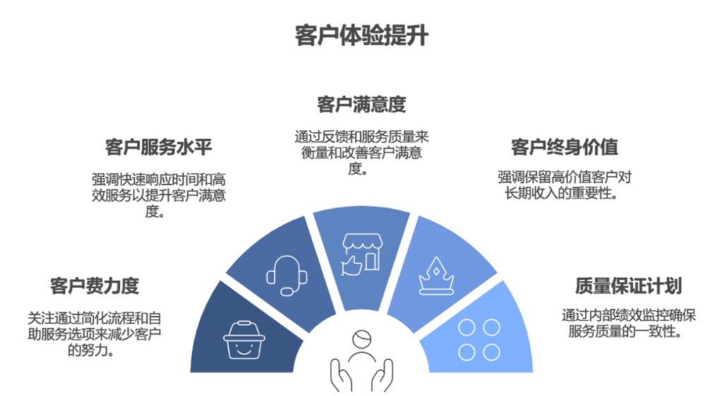 如何通过优化策略提升淘宝店铺客服效率及顾客满意度？