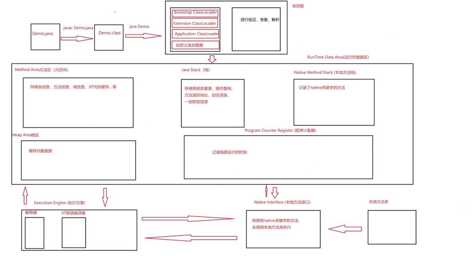 《深入理解 Java 虚拟机》中，JVM执行子系统第2部分具体内容是什么？