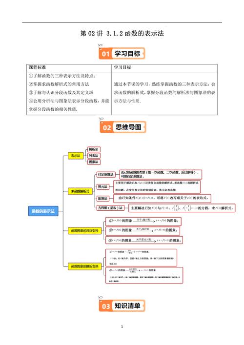 如何掌握Yii框架中常用函数的简单用法？
