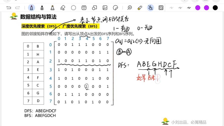 如何用BFS和DFS算法在CF-48E. Ivan the Fool VS Gorynych the Dragon中检测回路并判重？
