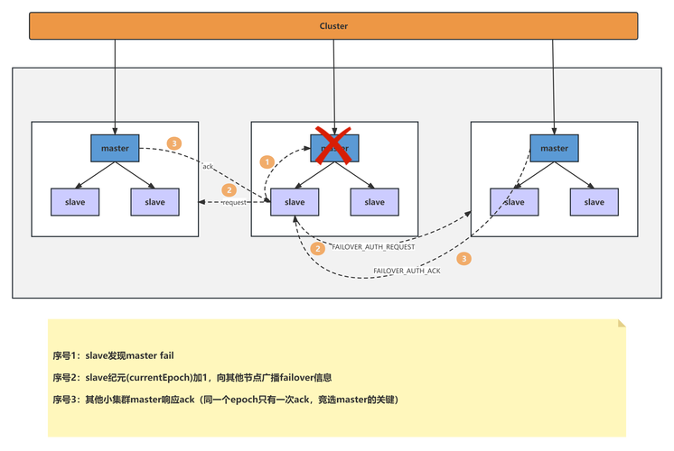 ASP.Net MVC 3 EF4.1如何支持多种对象集的多个实例？