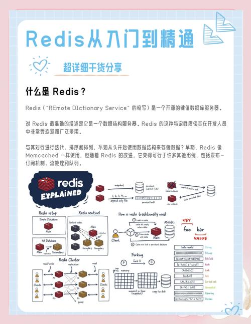 初学Redis，有哪些入门技巧可以分享？