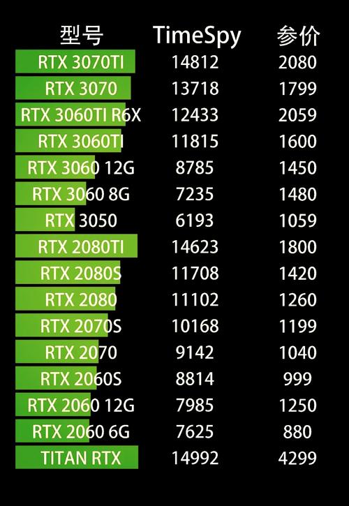 2022年4月，有哪些品牌的N卡显卡适合游戏使用？