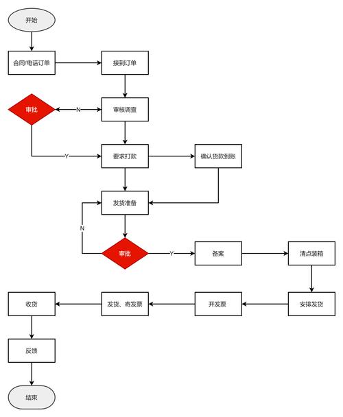 淘宝网店如何操作详细步骤进行商品发货？