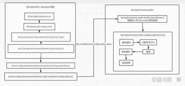 Spring框架中如何通过注解方式加载外部配置文件？