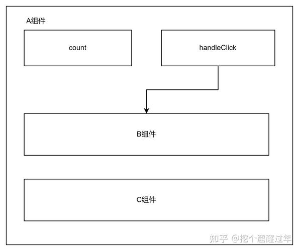 如何通过useCallback和react.memo优化React函数组件输入卡顿问题？