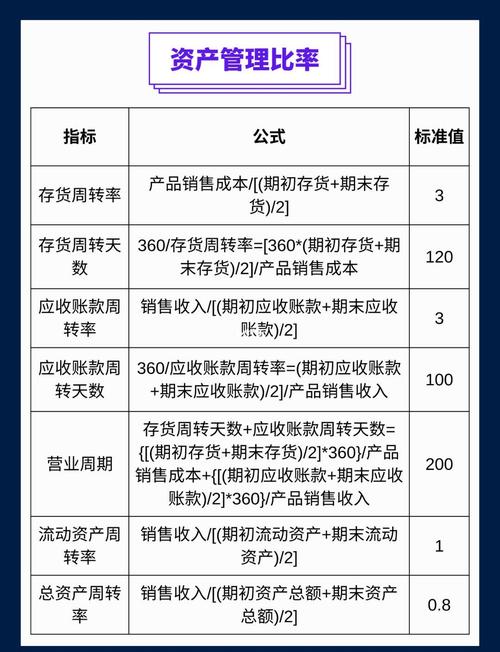 数据分析必备：有哪些100个核心指标与术语需深度了解？