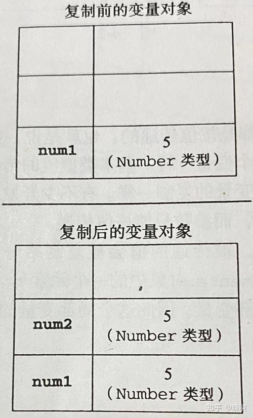 如何实现JavaScript深拷贝的四种高级技巧？