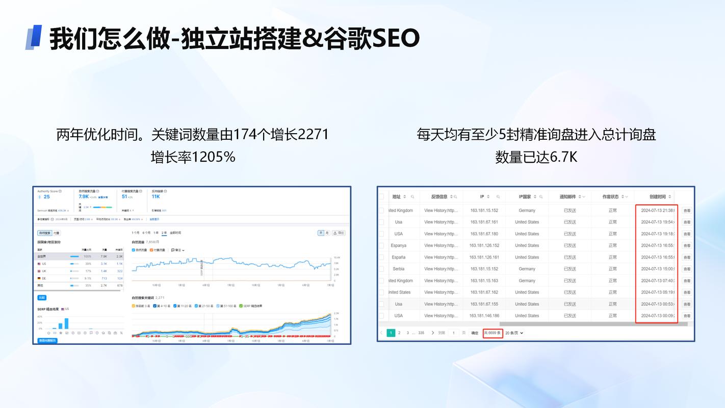如何选择网络营销外包服务商，哪家公司实力更强？