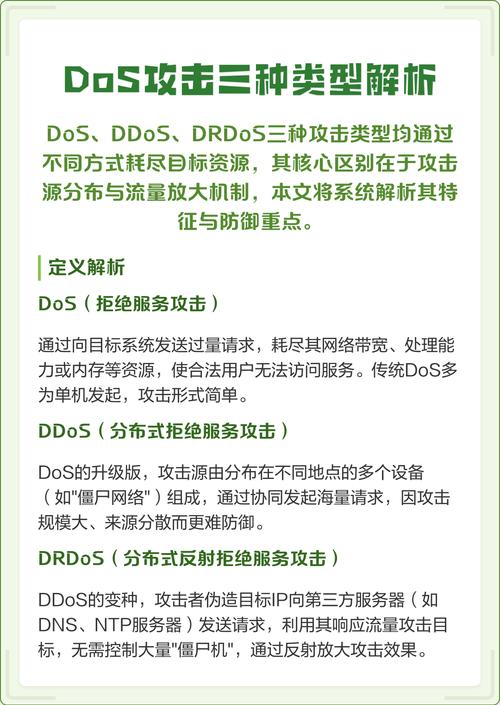 什么是DoS攻击及其基本概念，五分钟内能学会吗？