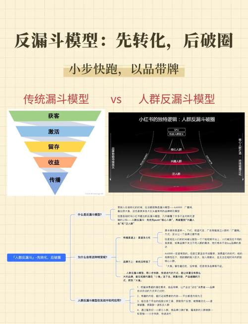 SEM在营销中扮演什么角色？它对企业价值有何深远影响？