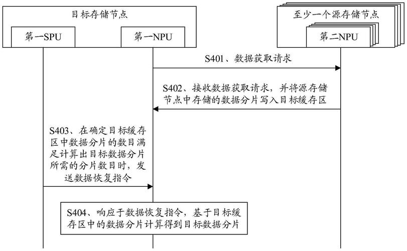 数据库的可恢复性究竟是如何通过复杂机制确保数据在故障后得以完整恢复的？