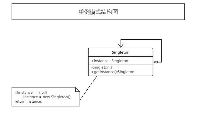 如何实现设计模式中的单例模式？