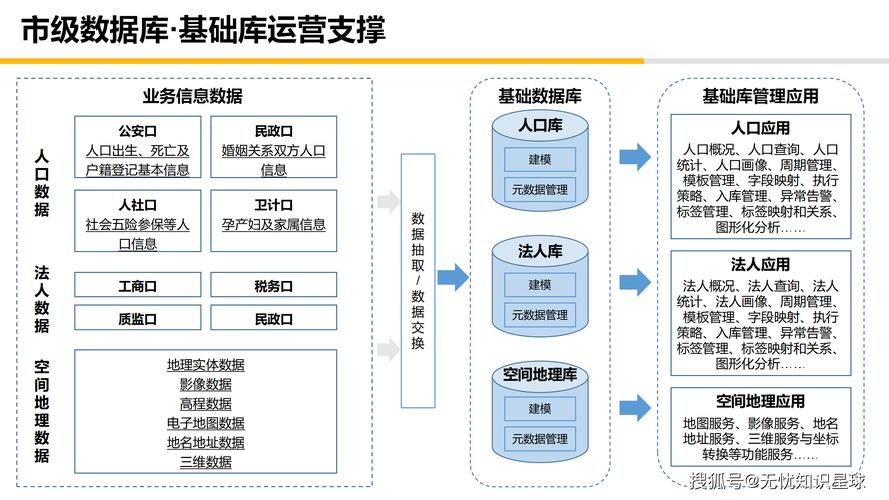 城市人口数据库系统是什么功能强大的信息管理系统？