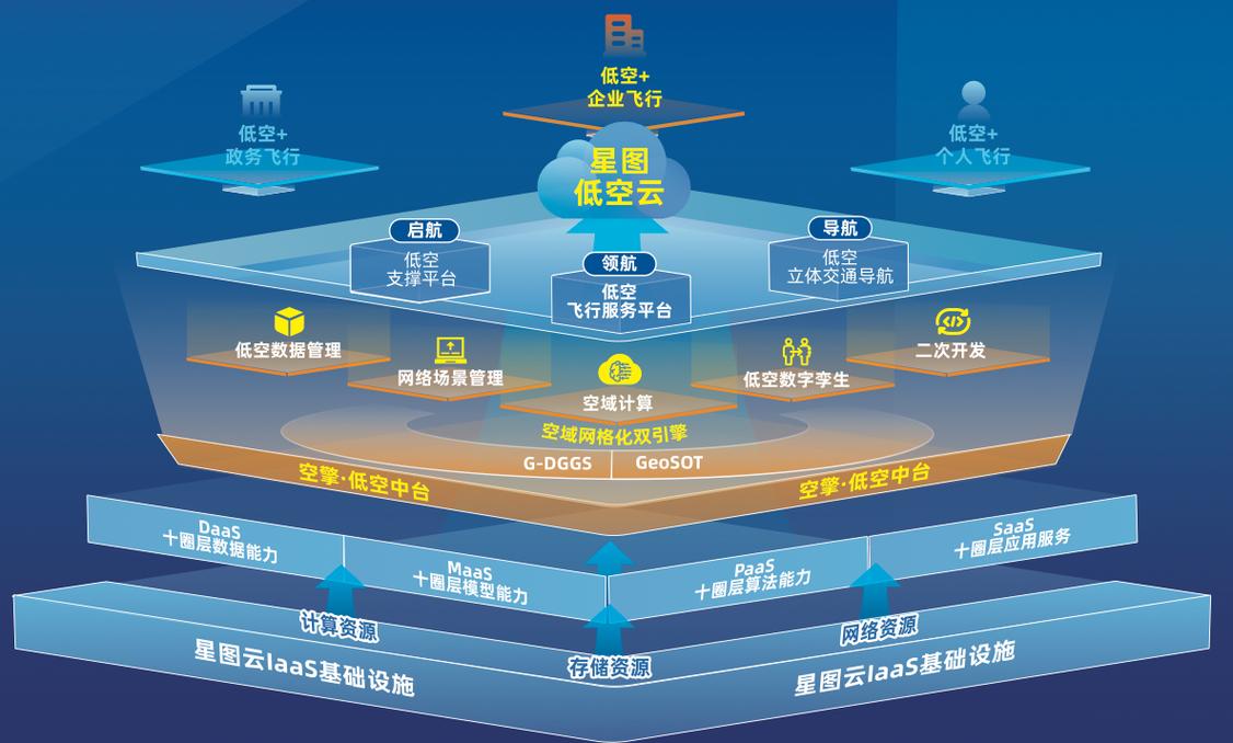 星图平台架构优化后性能突破，这是否意味着实现了质的飞跃？