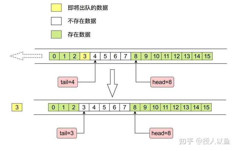 如何通过17张图全面解析JDK ArrayDeque双端队列源码实现原理？