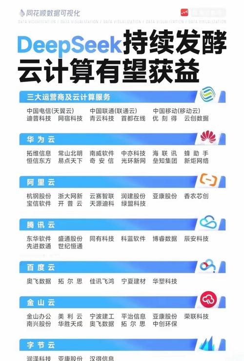 云计算在哪些行业应用最为广泛？