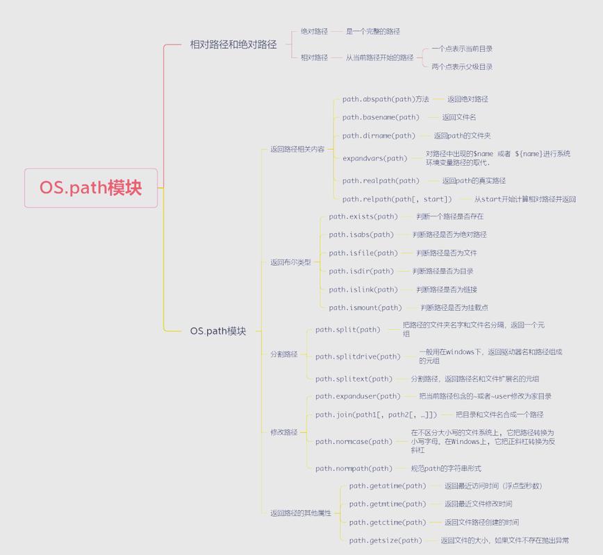 Python os模块有哪些具体用法和功能？