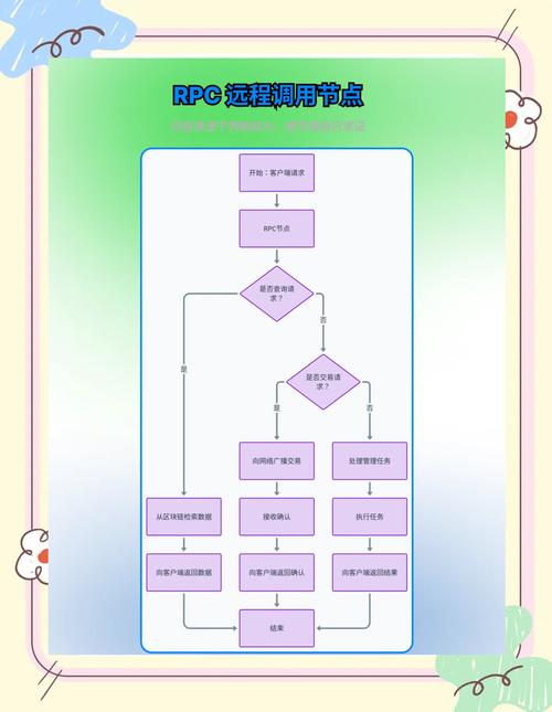 如何通过PHP高效构建并部署一个快速的远程过程调用（RPC）服务？