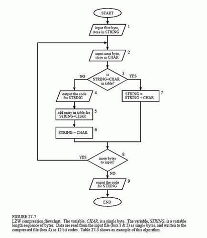 Java中LZ4压缩算法的实现原理是什么？