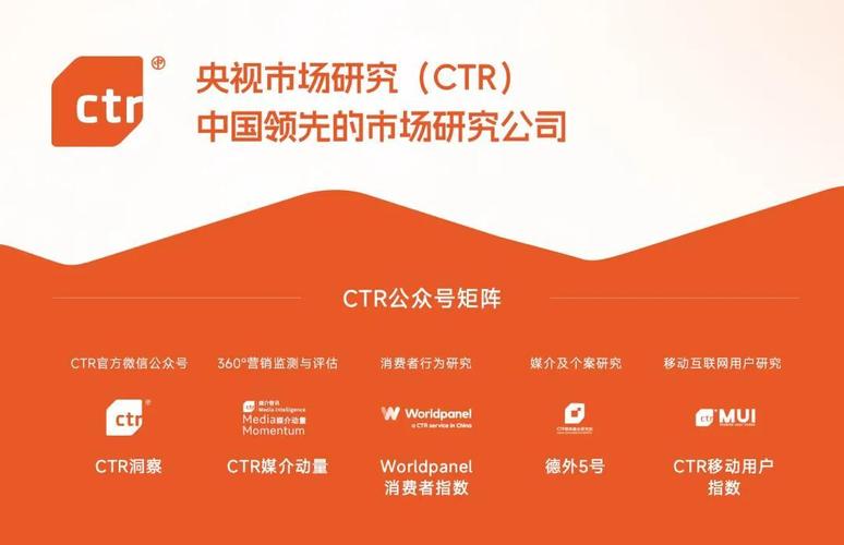 独立站CTR多少算好？非典型行业指南与深度思考