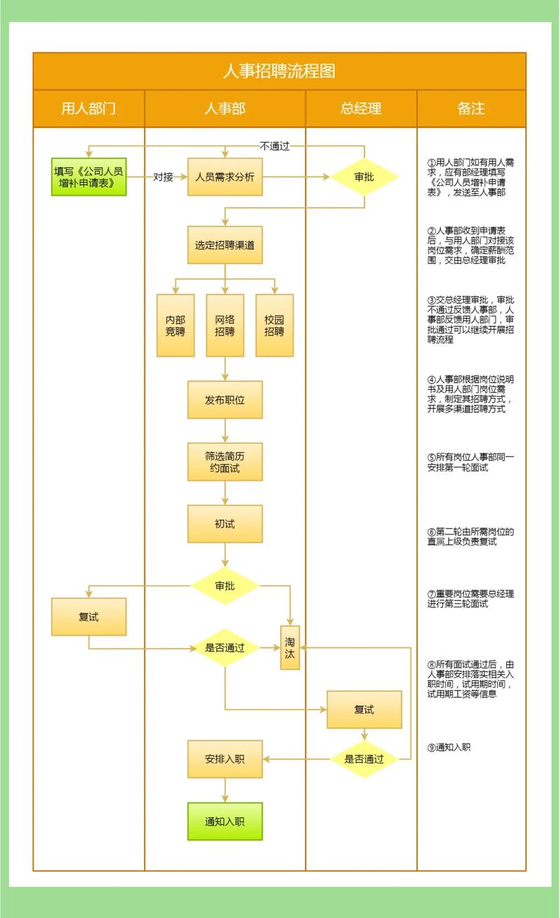 面试的流程是怎样的具体步骤？