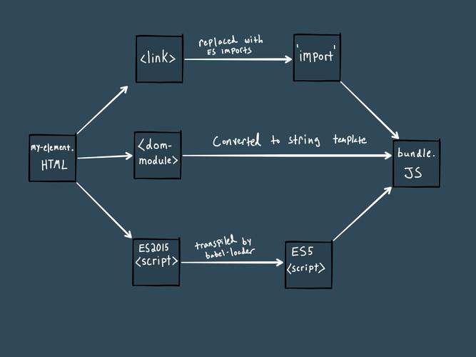 Webpack中常用的Loader有哪些？
