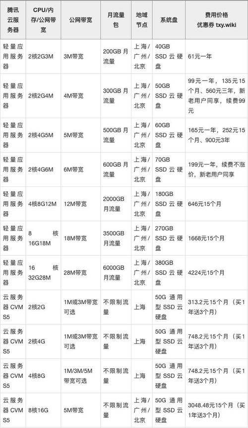 云租用价格几何？有没有性价比超高的云服务推荐？