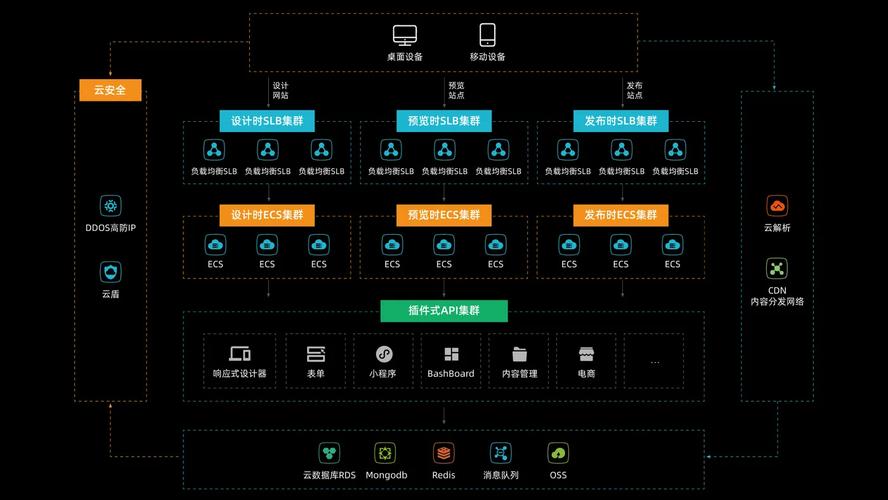 如何在ThinkPHP6中实现七牛云存储的集成与使用？